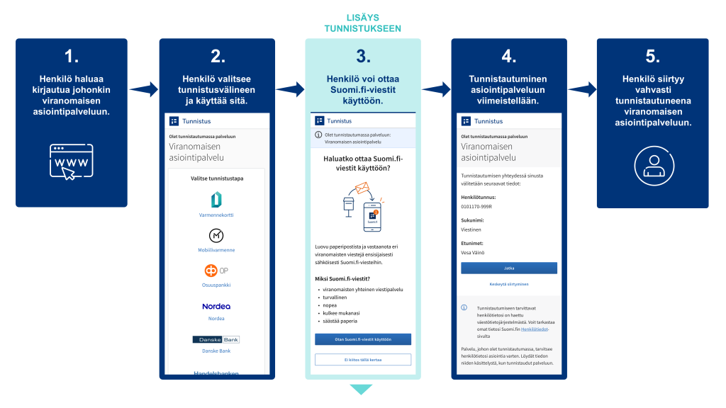 Havainnekuva_tunnistukseen_lisattavasta_nakymasta_2025_FI