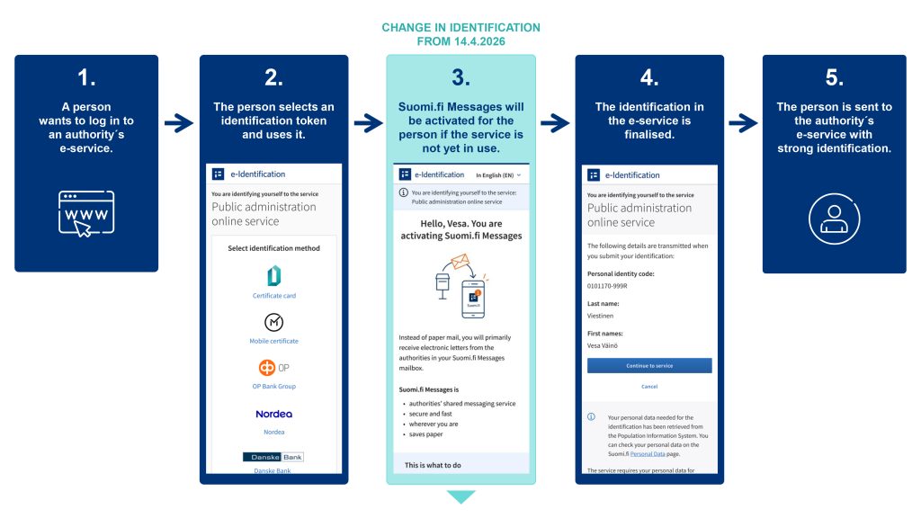 Suomi.fi message user interface.